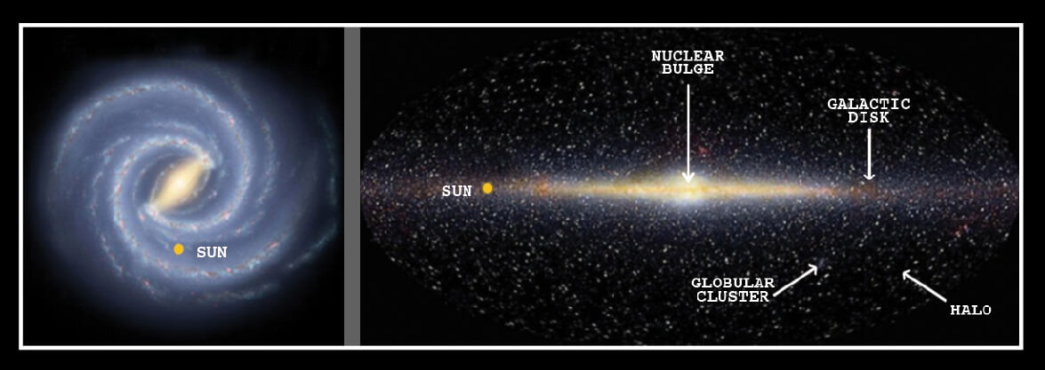 The Milky Way Galaxy. Image courtesy the Smithsonian Astrophysical Observatory