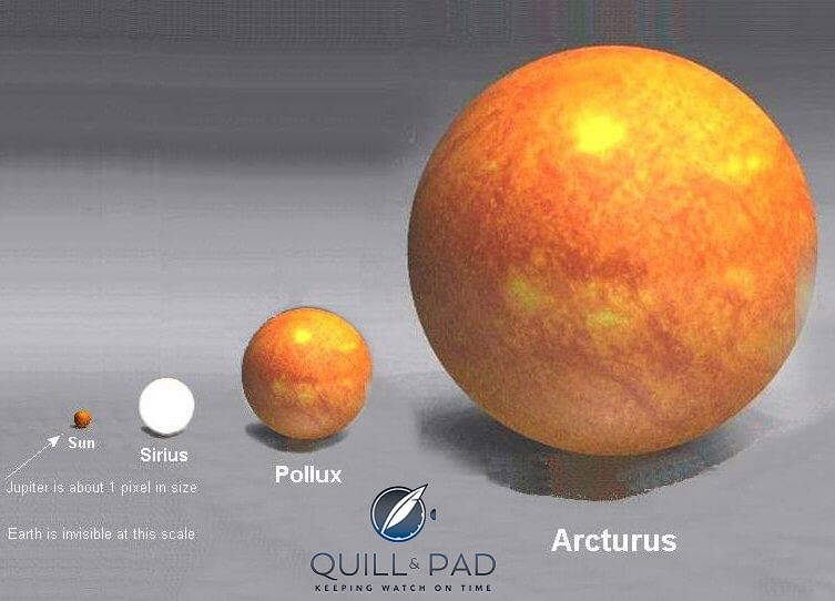 Comparing the size of stars. While our sun is very big (on left), other stars like Arcturus can be much larger.