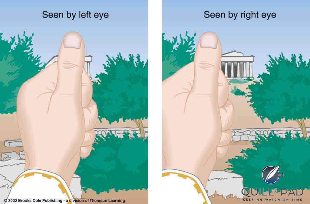 Demonstrating parallax error