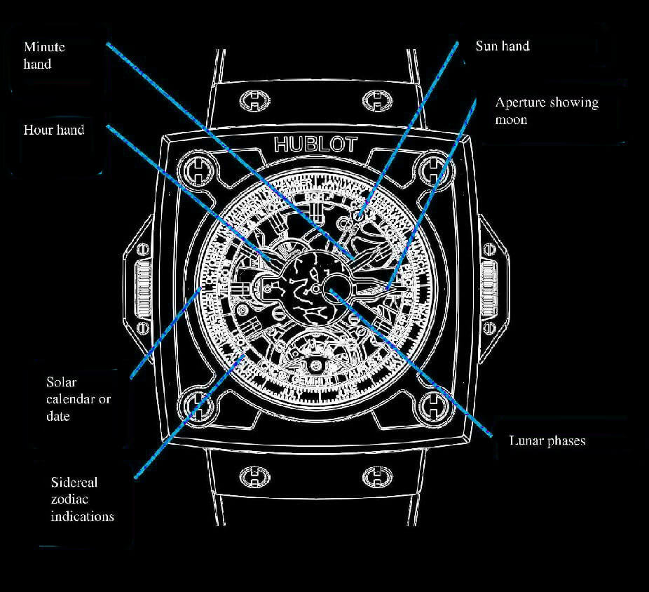 The Hublot Antikythera Sunmoon