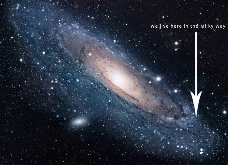 All of those points of light (suns) in our galaxy are other solar systems in our galaxy