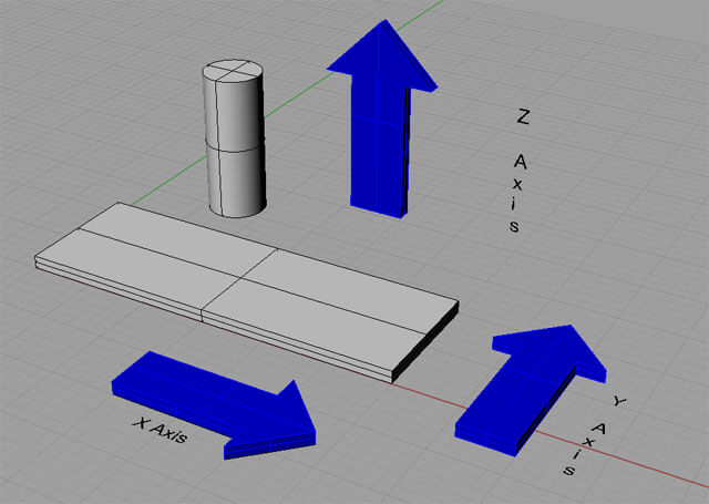 The three axes of a three-axis CNC machine