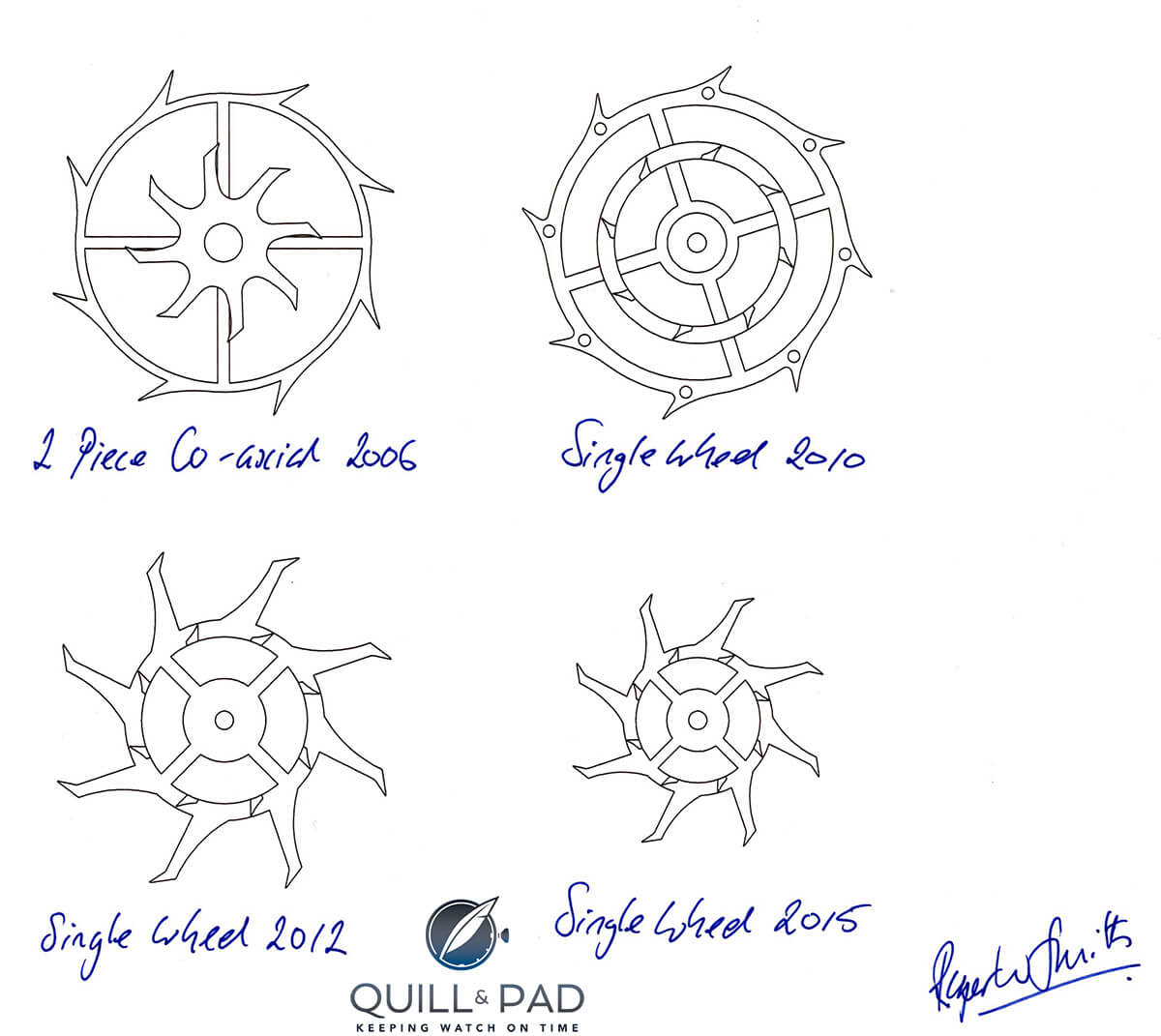 The evolution of Roger Smith's co-axial escapement