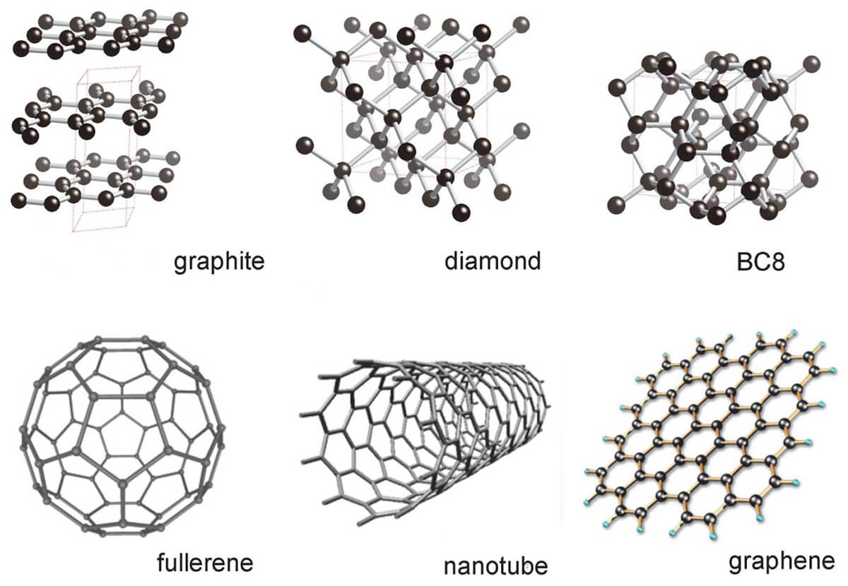 Structure, bonding, and mineralogy of carbon at extreme conditions