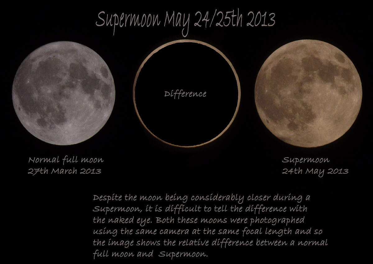 A supermoon really isn't as